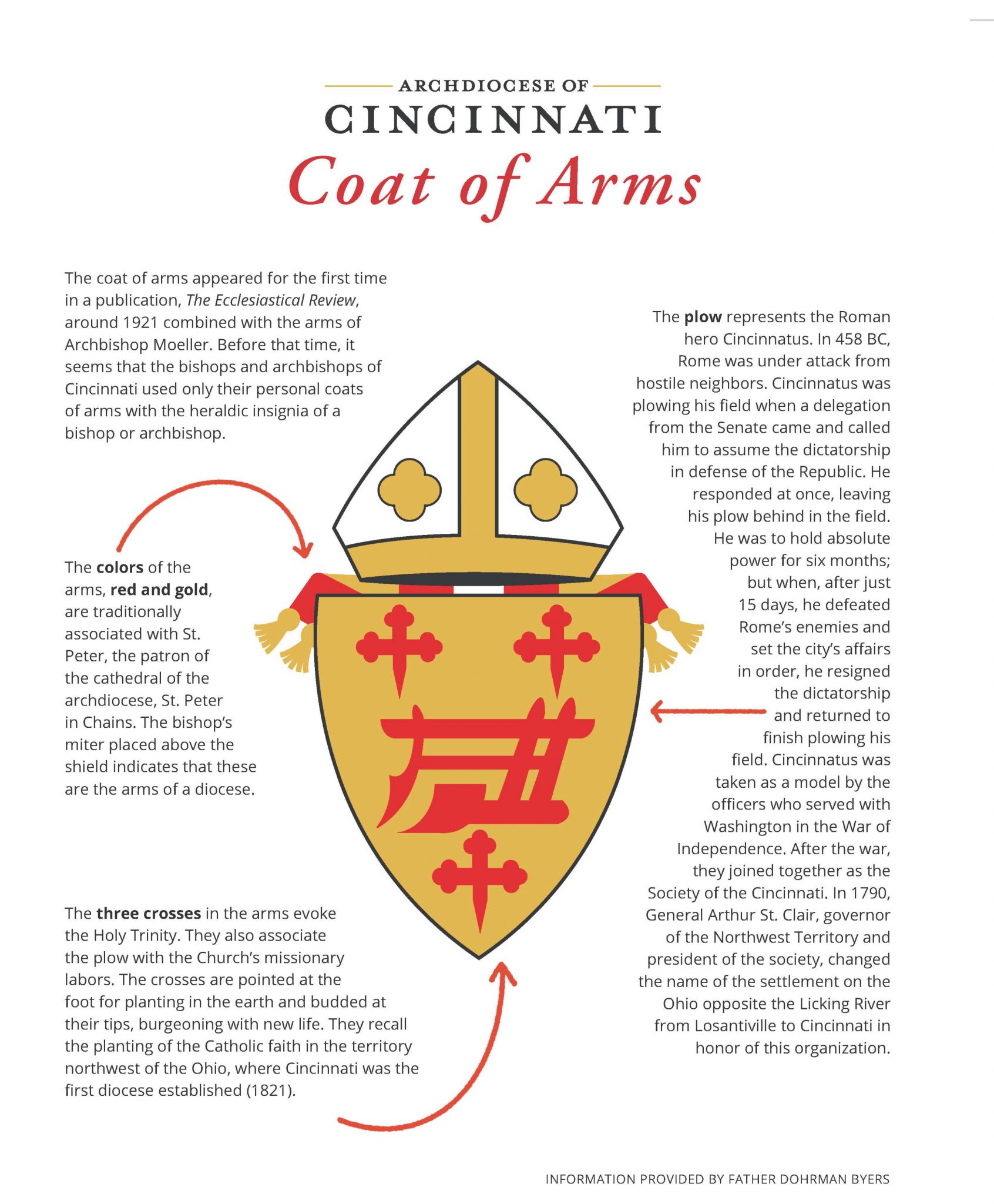 Archdiocese of Cincinnati Coat of Arms Catholic Telegraph